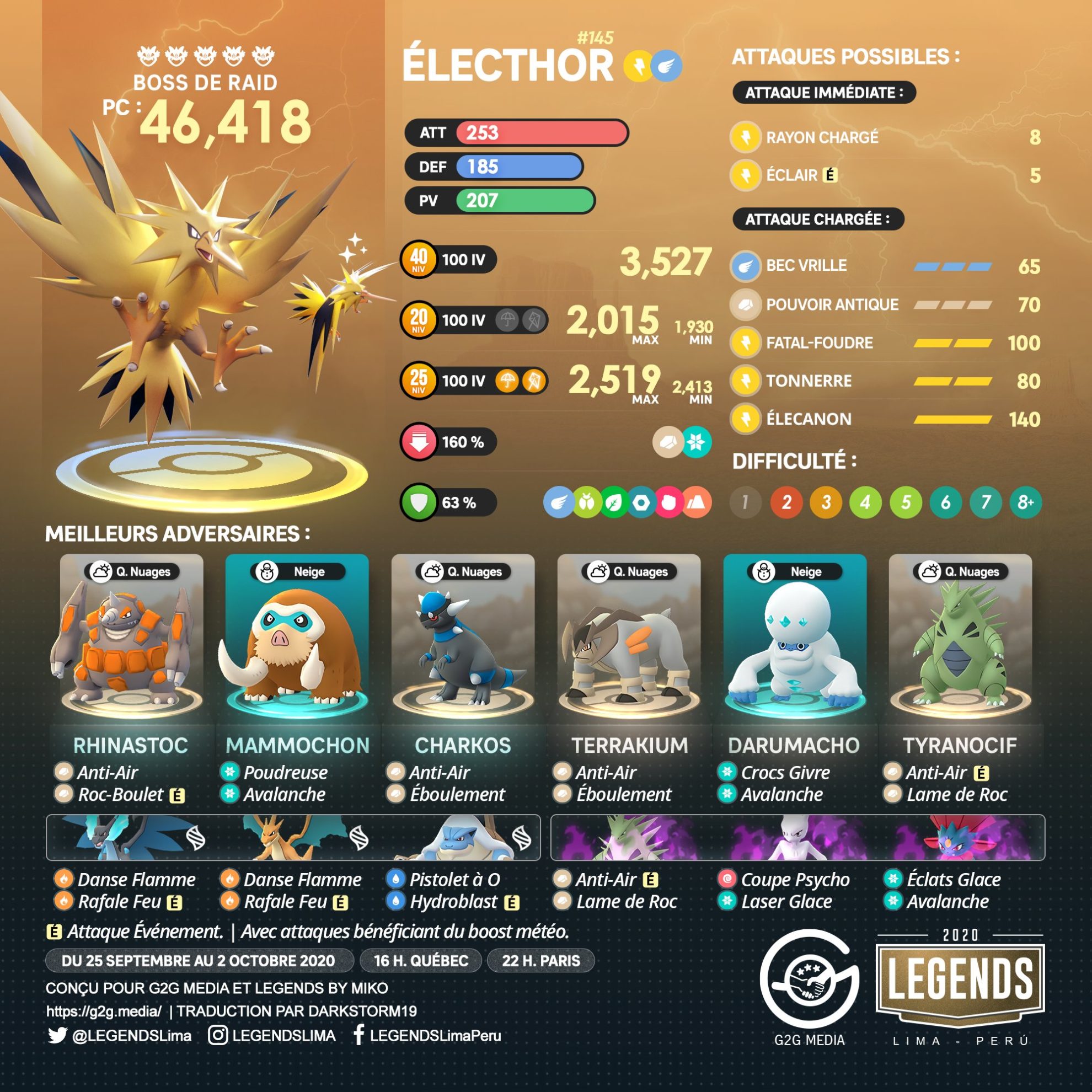 Electhor le Pokémon électrique ! – PGOFR